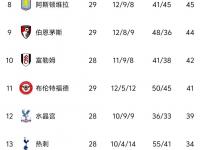 半岛体育官网-阿森纳季前赛首败暴露问题，英超首轮客战曼联，球队隐患难除的简单介绍