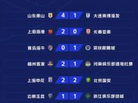 半岛体育入口-关于青岛黄海主场大胜，实现三连胜的信息