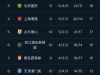 半岛体育app-上海申花困境重重，中超战绩遭受波折