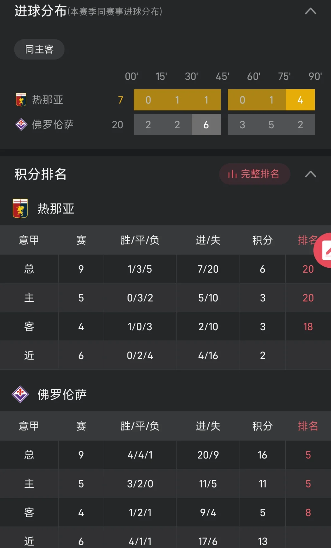 包含热那亚客场击败都灵，取得重要胜利的词条