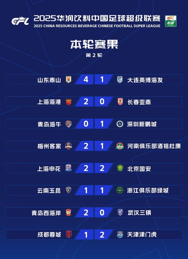 关于青岛黄海主场大胜，实现三连胜的信息