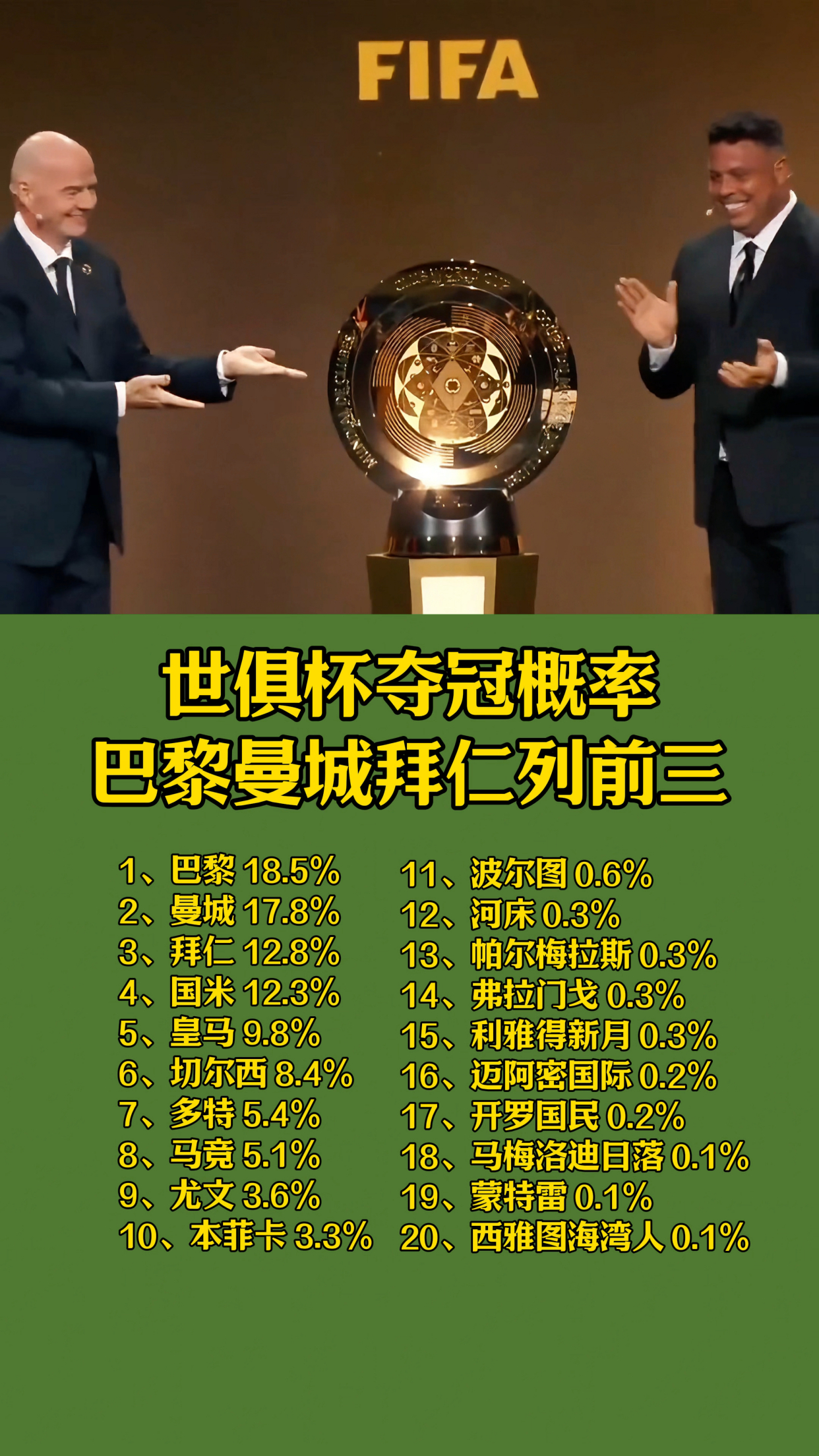 包含世俱杯四强诞生，“大巴黎”九人取胜，姆巴佩直的词条