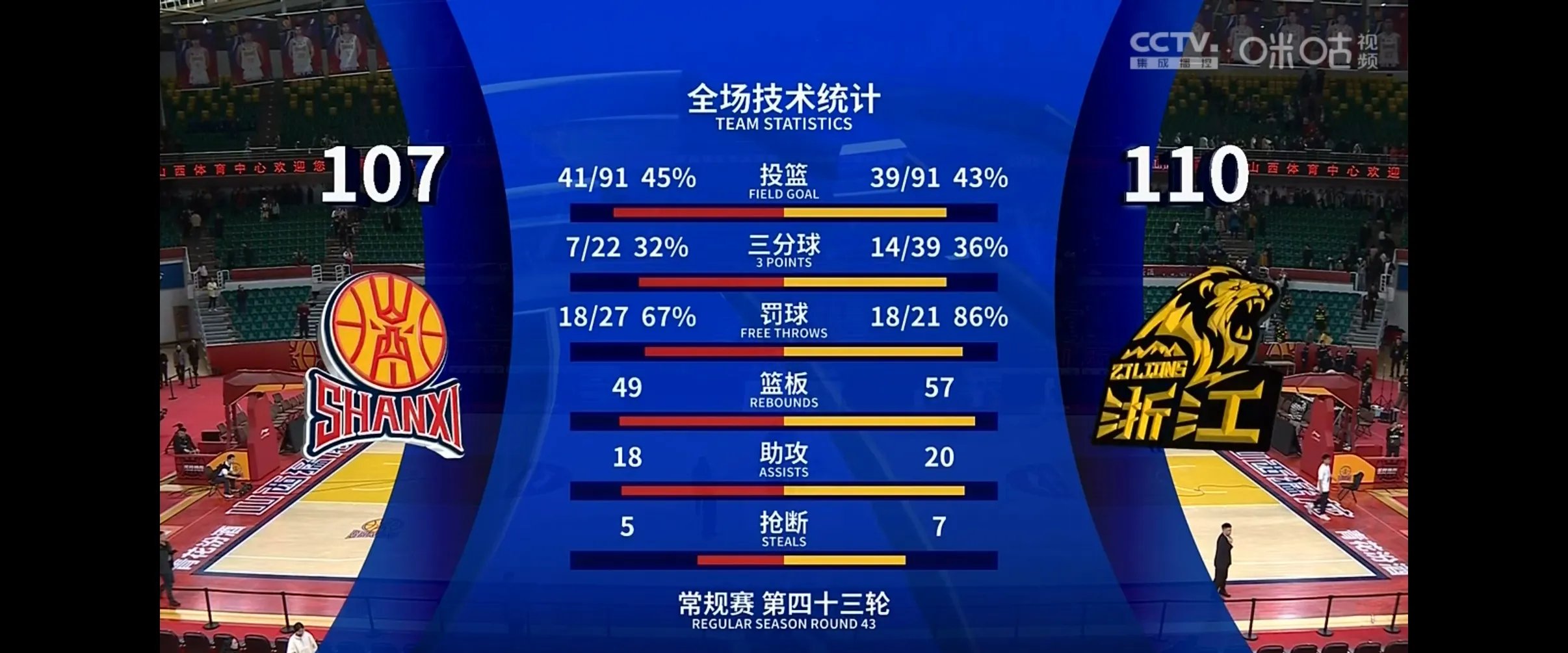 参赛球队实力对比明显，精彩角逐引起了广泛关注